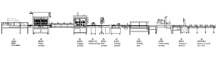 日化、医*、农化灌装流水线示意图