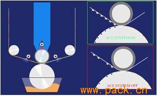 意大利ACE静电辅助吸墨系统